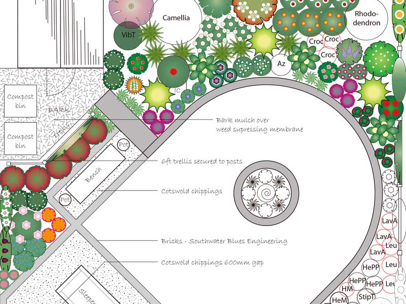 Section of the Planting Plan for Phase 2 of the build